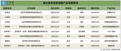 企查查 高考培训类企业近十年增长6倍