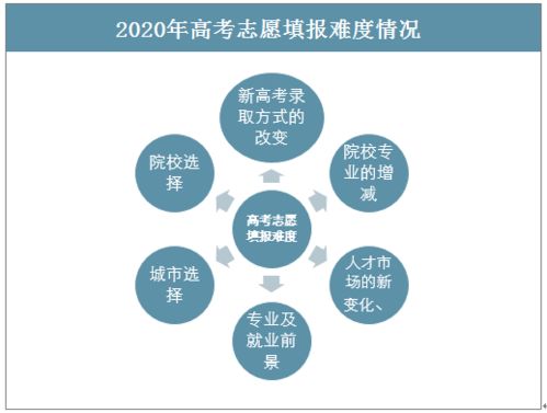 高中升学市场竞品分析 求学宝 优志愿