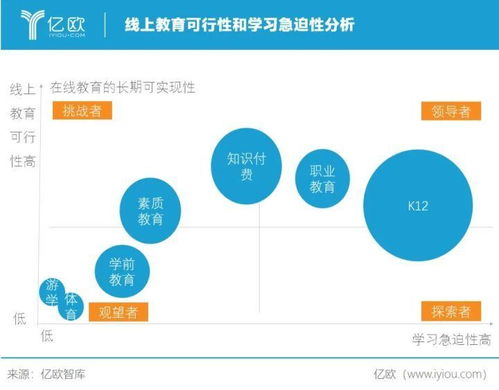 嗨谱音乐就新冠肺炎对于教育行业的影响分析 疫情将助推重塑整个教育行业