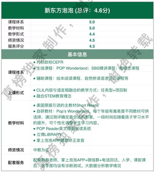 线下英语十大机构测评 覆盖学龄段分化明显 多数仍培养应试技巧